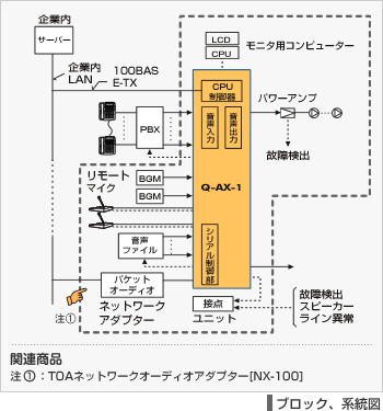 画像:ブロック図、系統図