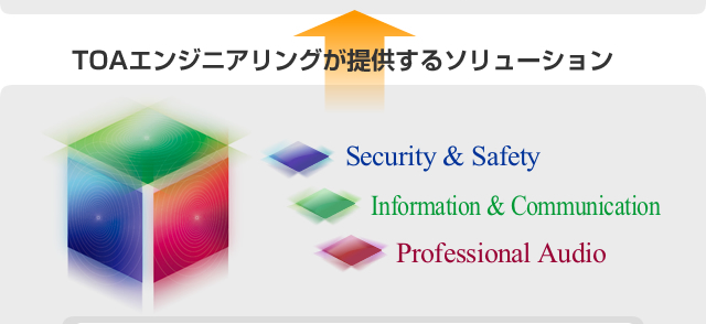 TOAエンジニアリングが提供するソリューション。Security ＆ Safety／Information ＆ Communication／Professional Audio
